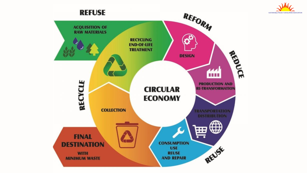 Recycling & Circular Economy